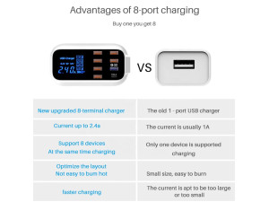 8 Port USB Charger